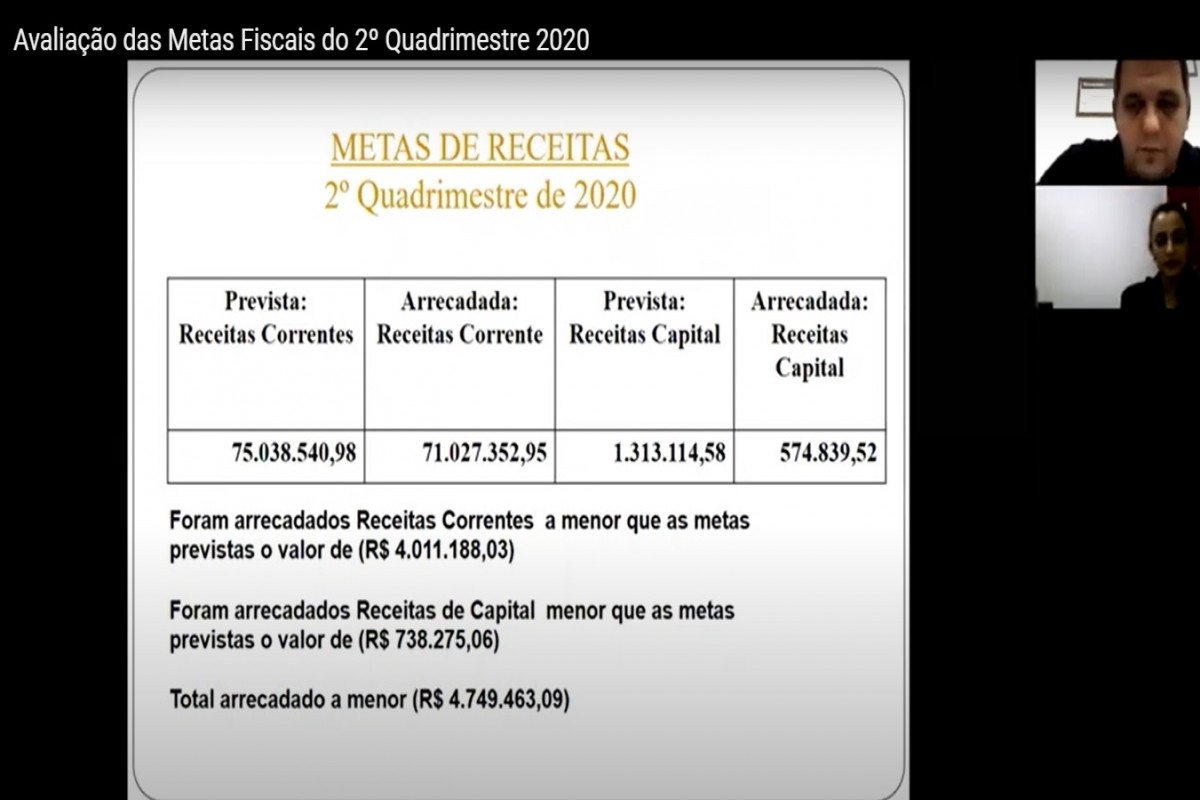 Município de Penha arrecada R$ 5 milhões a menos do que o previsto Município de Penha arrecada R$ 5 milhões a menos do que o previsto