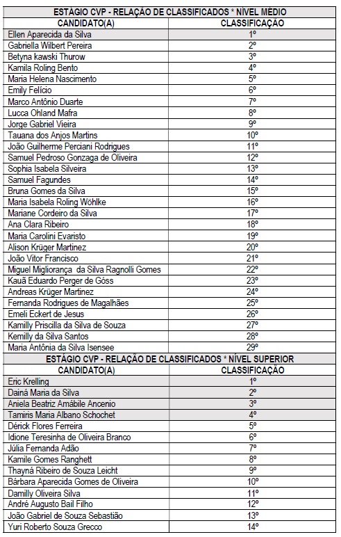 Câmara de Penha divulga resultado da seleção de estagiários Câmara de Penha divulga resultado da seleção de estagiários