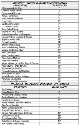 Câmara de Penha divulga resultado da seleção de estagiários 