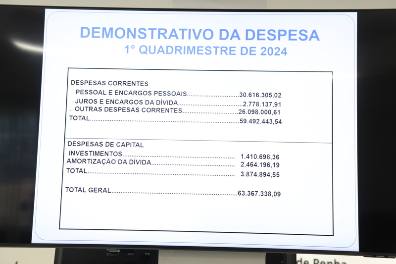Audiência pública - Metas fiscais do 1º quadrimestre
